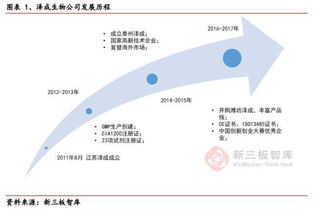 澤成生物 化學發光領域的璀璨新星，以多元化產品與服務引領未來