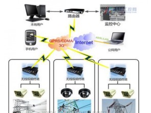 黛茗監(jiān)控可視通訊系統(tǒng) 構(gòu)建智能安防新生態(tài)