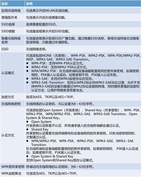 中興FTTR常用業(yè)務(wù)配置指導(dǎo)（中國(guó)電信業(yè)務(wù)篇）