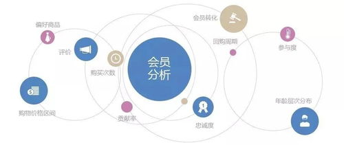 后疫情時(shí)代航旅產(chǎn)品軟件開發(fā)與營(yíng)銷新趨勢(shì)
