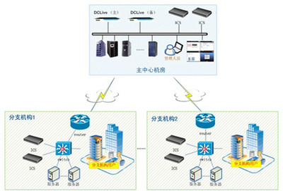 構(gòu)筑電信行業(yè)數(shù)據(jù)中心穩(wěn)定與安全運(yùn)營(yíng)的雙重防線 產(chǎn)品與技術(shù)的深度實(shí)踐