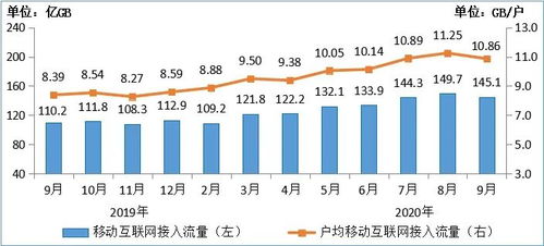 工信部數(shù)據(jù)揭示行業(yè)新動(dòng)向 2020年前三季度電信業(yè)務(wù)收入突破萬億，軟件開發(fā)成增長亮點(diǎn)
