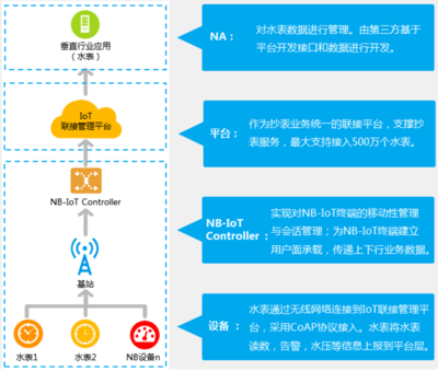 硬件PM系列(一) 硬件產(chǎn)品經(jīng)理需要具備的核心素質(zhì)與軟件開發(fā)