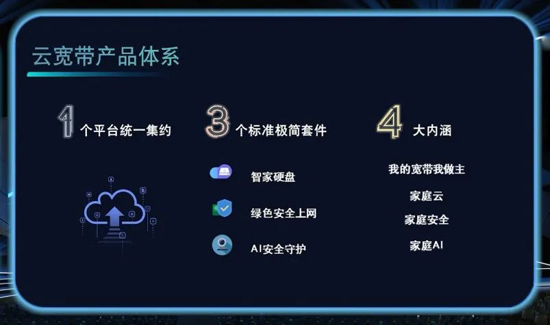 千兆光網之后最大升級？上海電信發布云網融合“云寬帶”！