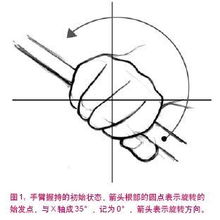 SolidWorks電錘鉆頭建模與設(shè)計(jì)詳解